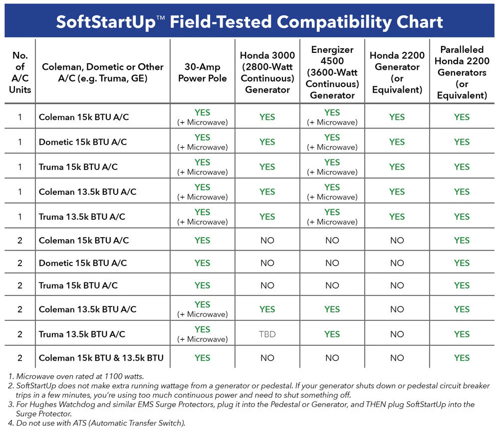 SoftStartUp™ – Plug & Play RV A/C Soft Start
