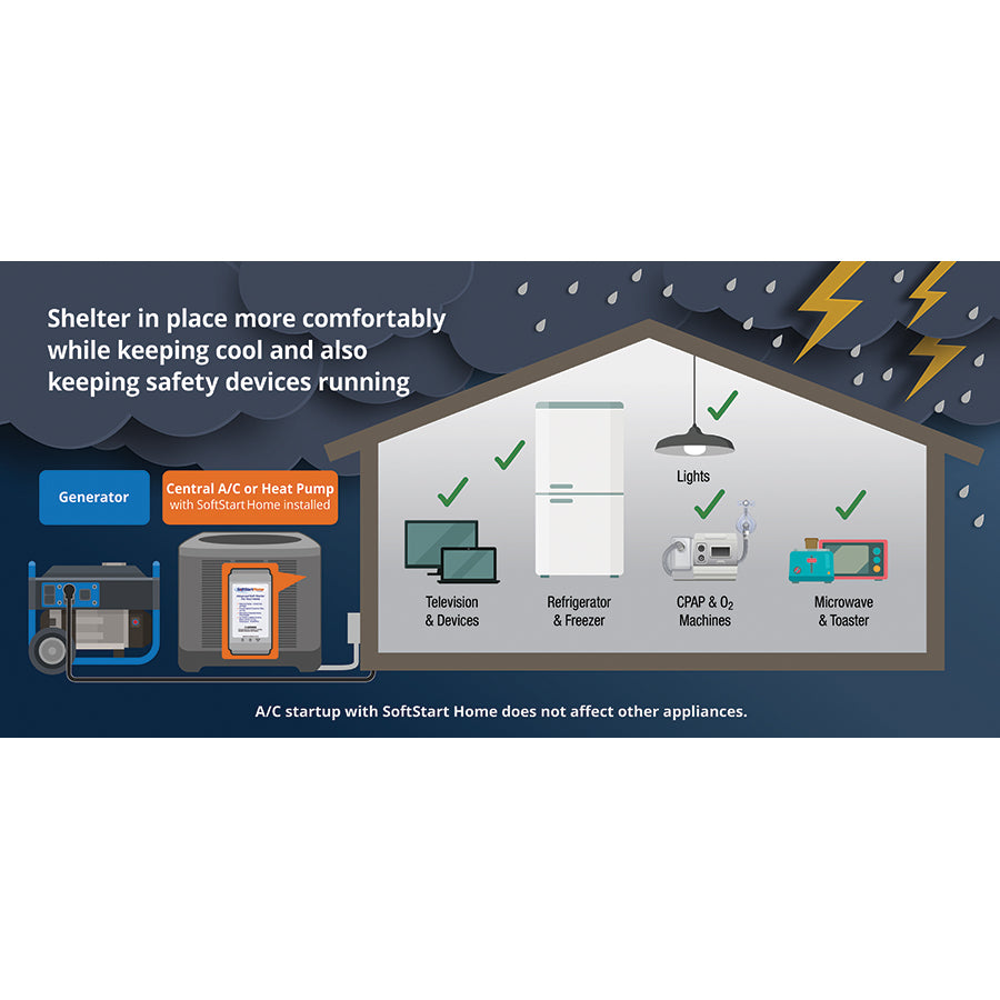 SoftStartHome™ 6-Ton – Soft Start For Air Conditioner And Heat Pump Units