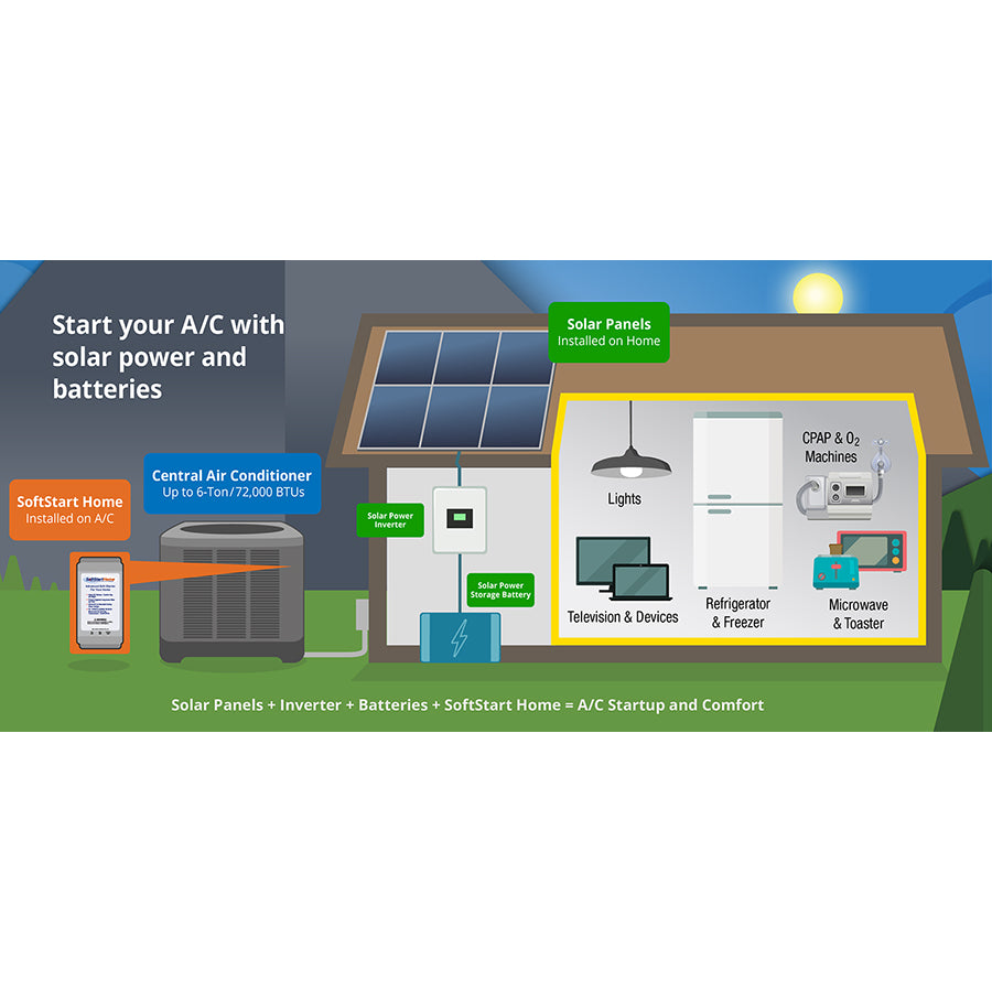 SoftStartHome™ 6-Ton – Soft Start For Air Conditioner And Heat Pump Units